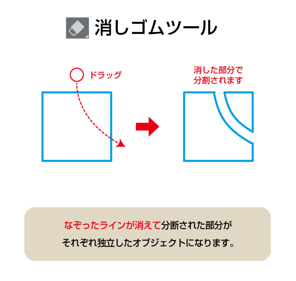 消しゴムツール はさみツール ナイフツール の解説と使い方を紹介します デザインららら